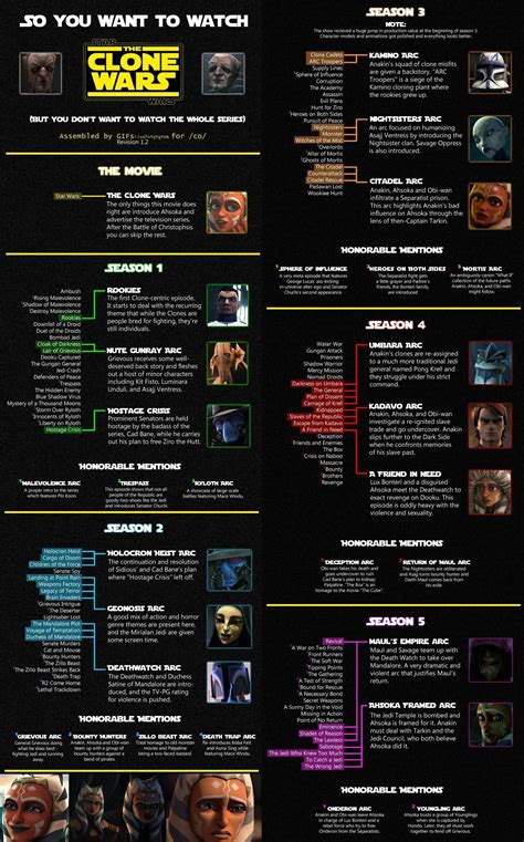 star war clone wars watch order|chronological order clone wars.